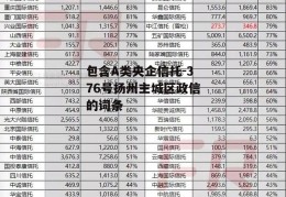 包含A类央企信托-376号扬州主城区政信的词条