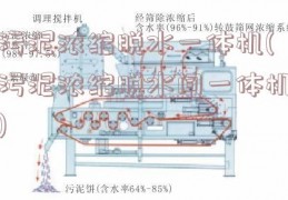 污泥浓缩脱水一体机(污泥浓缩脱水间一体机)