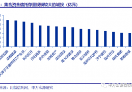 包含XX信托-泰兴市非标项目的词条