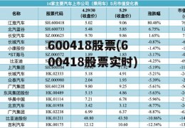 600418股票(600418股票实时)