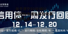 关于济宁22任城02城投标准债私募投资基金的信息