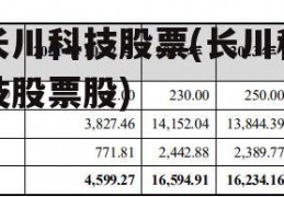 长川科技股票(长川科技股票股)