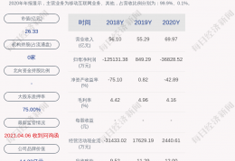 资阳凯利建投应收账款转让项目(投资项目失败,投资款可以收回吗)