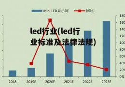 led行业(led行业标准及法律法规)