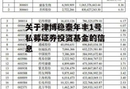 关于津博稳泰年丰1号私募证券投资基金的信息