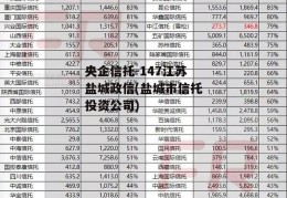 央企信托-147江苏盐城政信(盐城市信托投资公司)