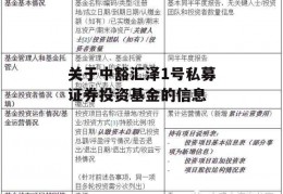 关于中豁汇泽1号私募证券投资基金的信息