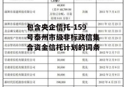 包含央企信托-159号泰州市级非标政信集合资金信托计划的词条