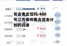 包含央企信托-440号江苏泰州集合资金计划的词条