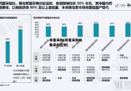 带量采购(带量采购和集采的区别)