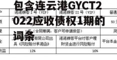 包含连云港GYCT2022应收债权1期的词条