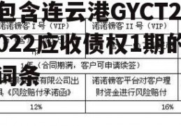 包含连云港GYCT2022应收债权1期的词条