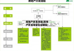 房地产开发项目(房地产开发项目包括哪些)