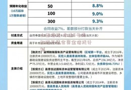 山西信托-永达5号成都经开集合资金信托计划