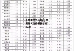 北京天然气价格(北京天然气价格最新价格2022)