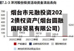 烟台市元融投资2022债权资产(烟台圆融国际贸易有限公司)