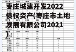 枣庄城建开发2022债权资产(枣庄市土地发展有限公司2021)