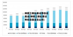 柳债三期私募证券投资基金(柳债三期私募证券投资基金怎么样)