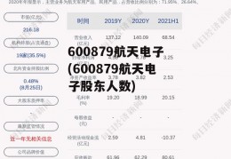 600879航天电子(600879航天电子股东人数)