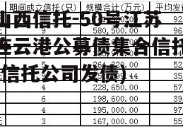 山西信托-50号江苏连云港公募债集合信托(信托公司发债)