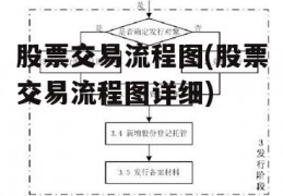 股票交易流程图(股票交易流程图详细)