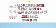 聊城旭润建设2022年债权资产转让计划更稳健