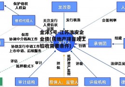 金泽5号-江苏淮安企业债(房地产项目竣工验收需要条件)