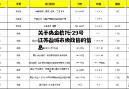 关于央企信托-29号江苏盐城市级政信的信息