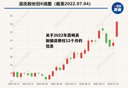 关于2022年昆明高新国资债权12个月的信息