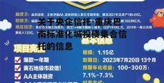 关于央企信托-重庆巴南标准化城投债集合信托的信息