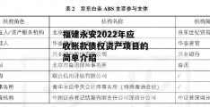 福建永安2022年应收账款债权资产项目的简单介绍