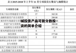 城投债产品可做分散投资的简单介绍