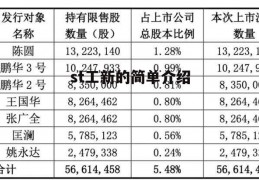 st工新的简单介绍