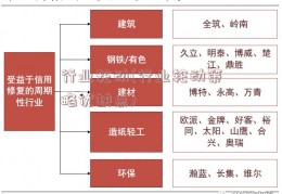 行业轮动(行业轮动策略优缺点)