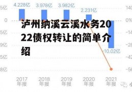 泸州纳溪云溪水务2022债权转让的简单介绍