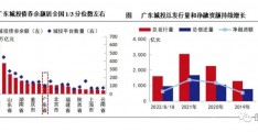 22城资05邹城标债的简单介绍