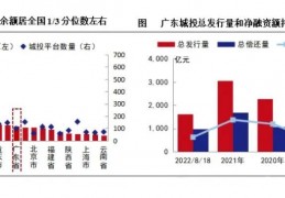 22城资05邹城标债的简单介绍