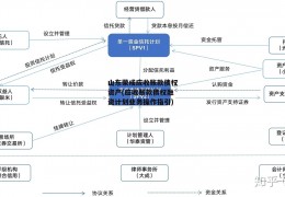 山东荣成应收账款债权资产(应收账款债权融资计划业务操作指引)