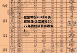 金堂城投2022年债权项目(金堂城投2022年债权项目有哪些)