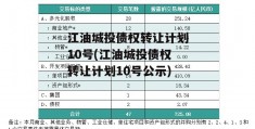 江油城投债权转让计划10号(江油城投债权转让计划10号公示)