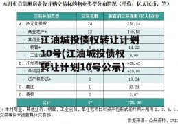 江油城投债权转让计划10号(江油城投债权转让计划10号公示)