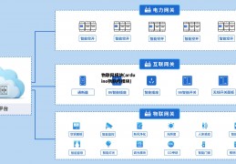 物联网模块(arduino物联网模块)