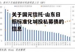 关于国元信托-山东日照标准化城投私募债的信息