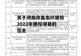 关于河南许昌东兴建投2022年债权项目的信息