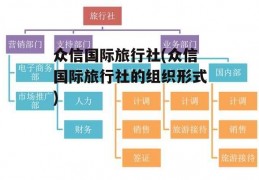 众信国际旅行社(众信国际旅行社的组织形式)