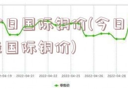 今日国际铜价(今日头条国际铜价)