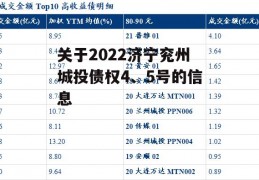 关于2022济宁兖州城投债权4、5号的信息