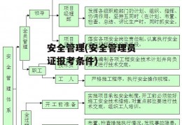 安全管理(安全管理员证报考条件)