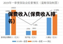 保费收入(保费收入排名)