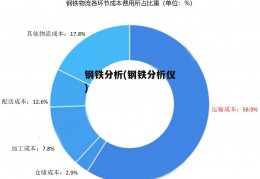 钢铁分析(钢铁分析仪)